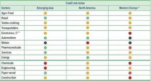 credit risk indeks