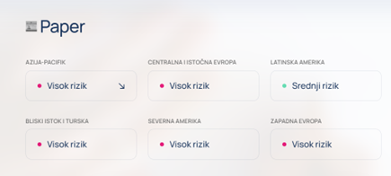 Analiza industrije papira po kontinentima